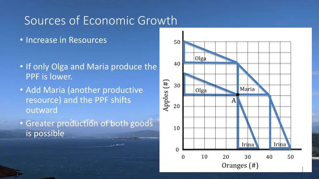 sources of economic growth