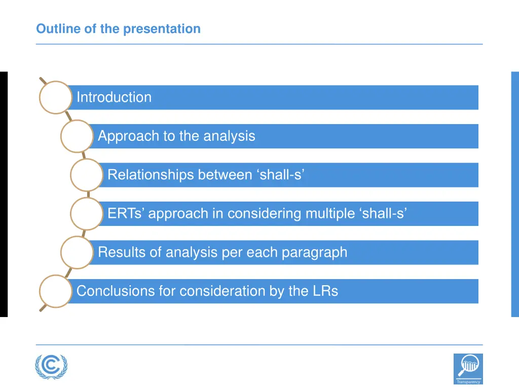 outline of the presentation