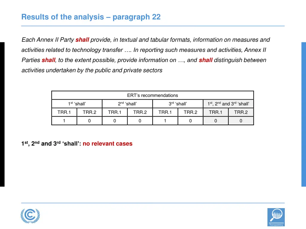 results of the analysis paragraph 22