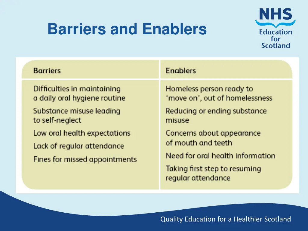 barriers and enablers