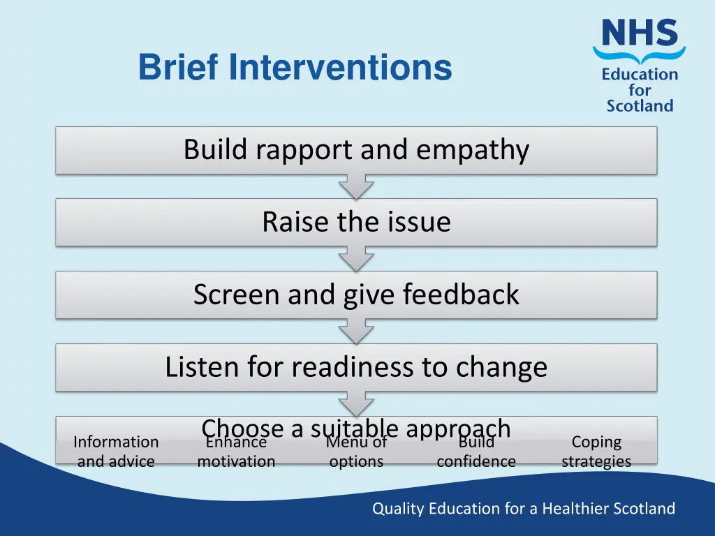 brief interventions