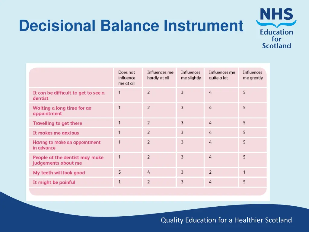 decisional balance instrument