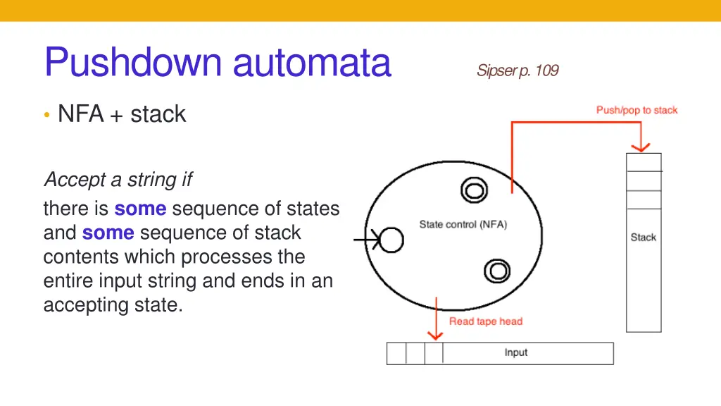 pushdown automata 1