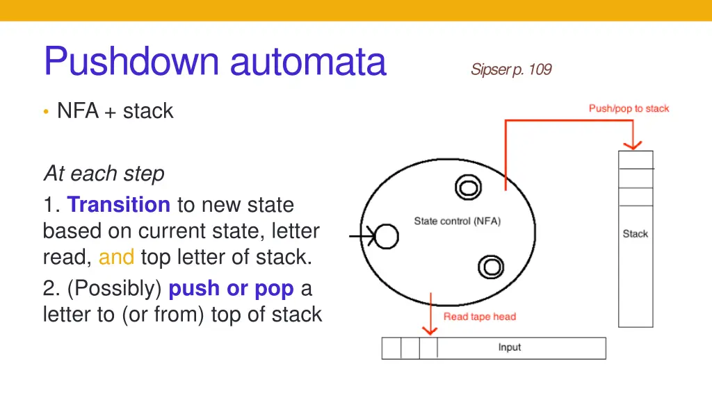 pushdown automata