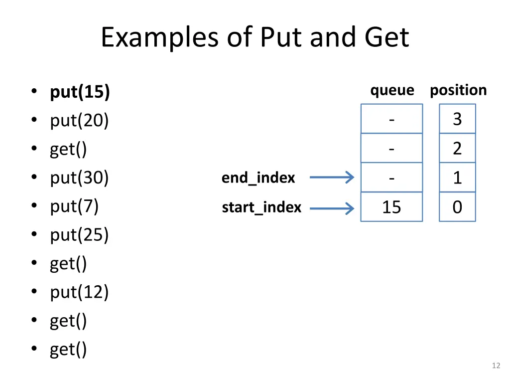examples of put and get 1