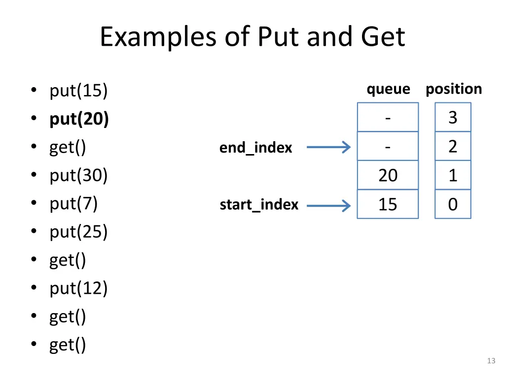examples of put and get 2