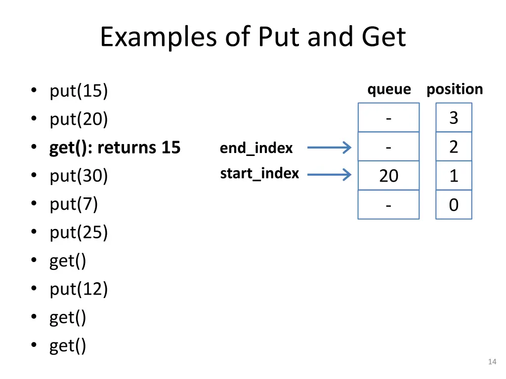 examples of put and get 3