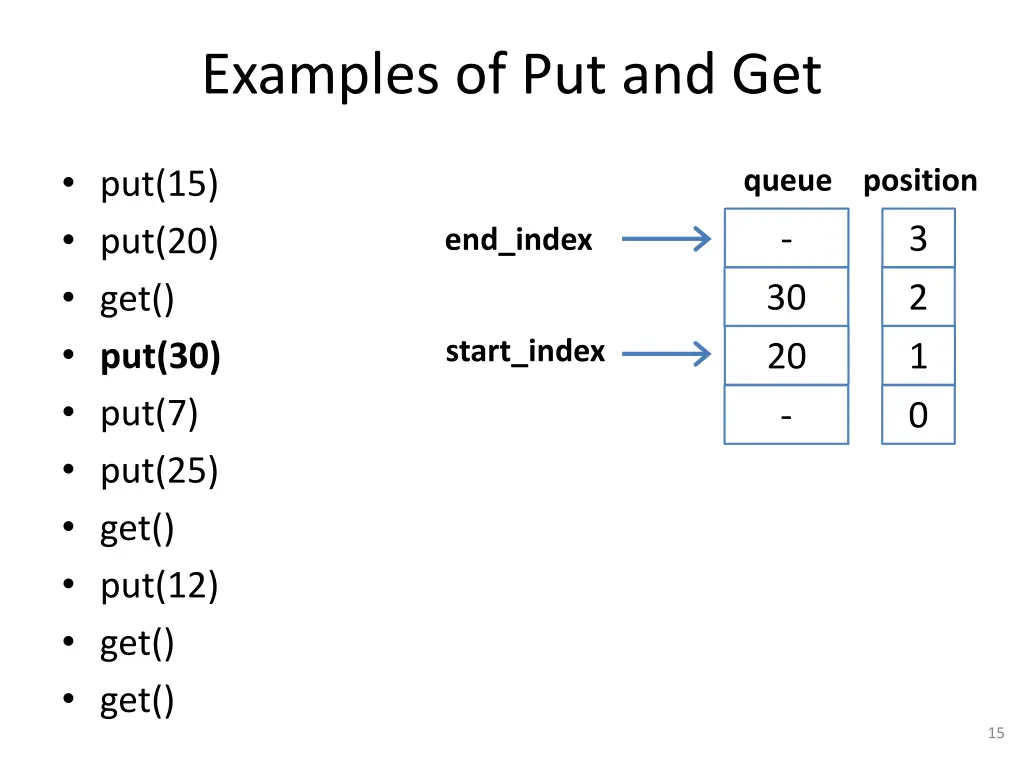examples of put and get 4