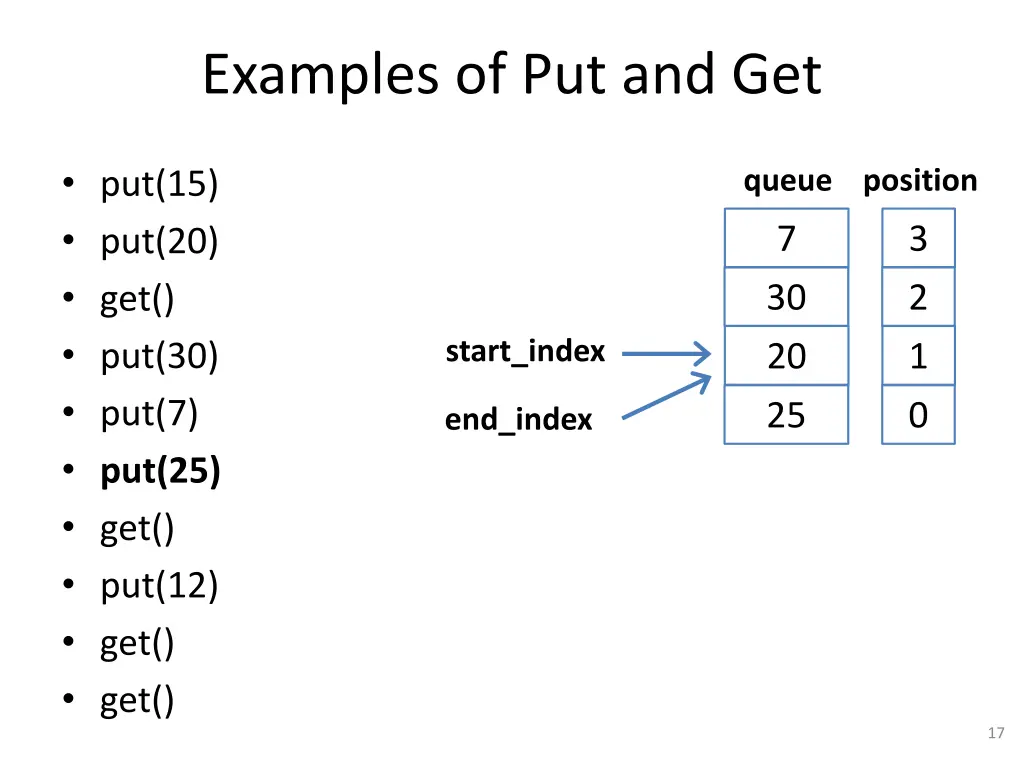 examples of put and get 6