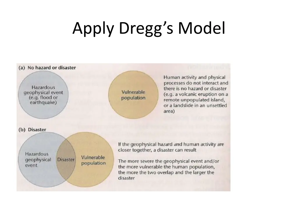 apply dregg s model