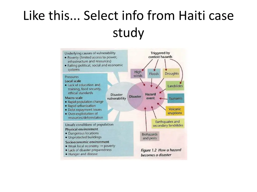 like this select info from haiti case study