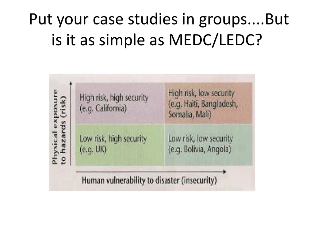 put your case studies in groups