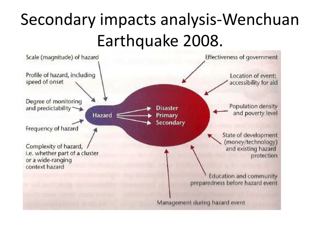 secondary impacts analysis wenchuan earthquake