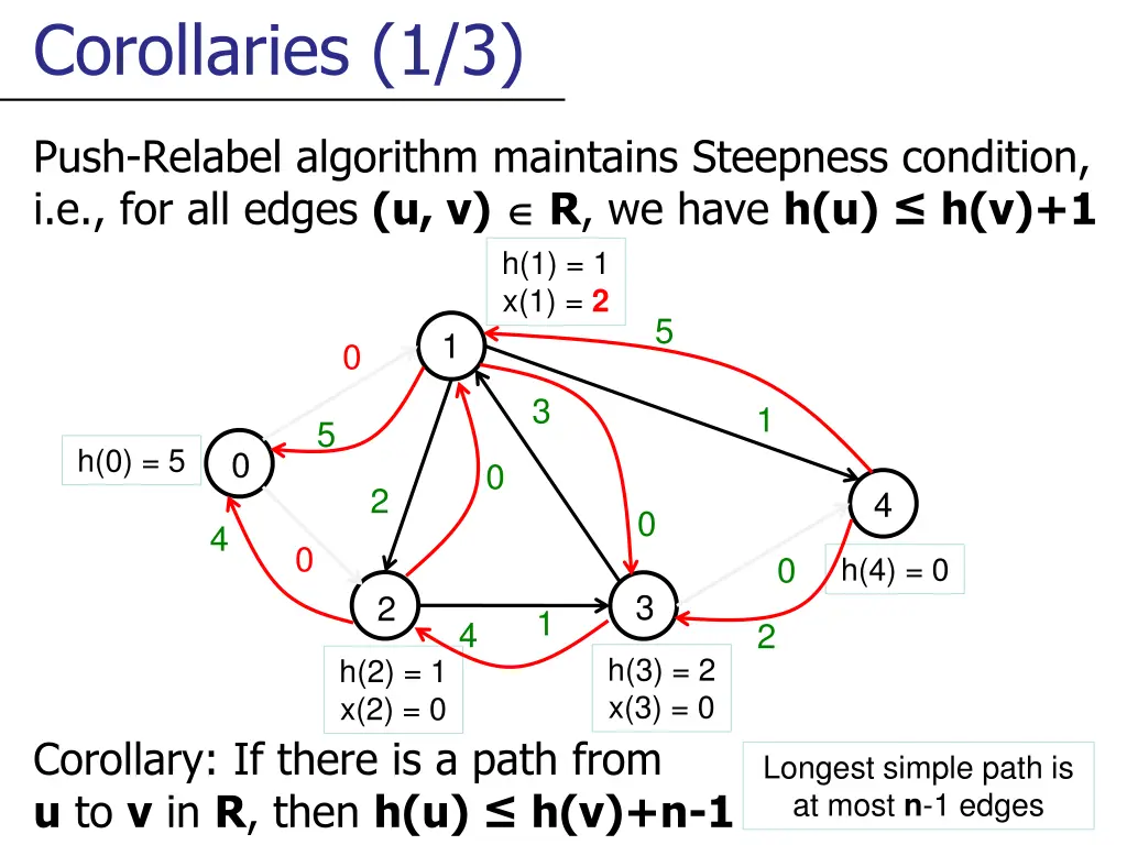 corollaries 1 3