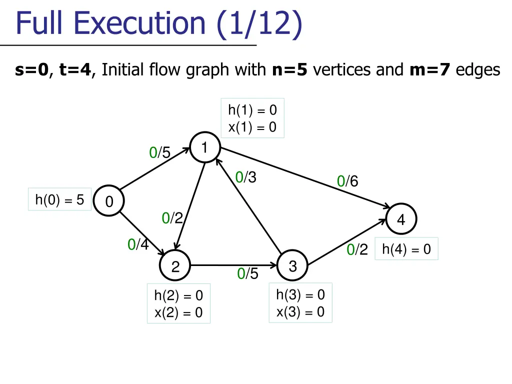 full execution 1 12