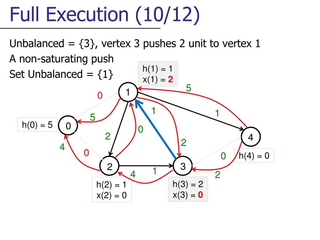 full execution 10 12