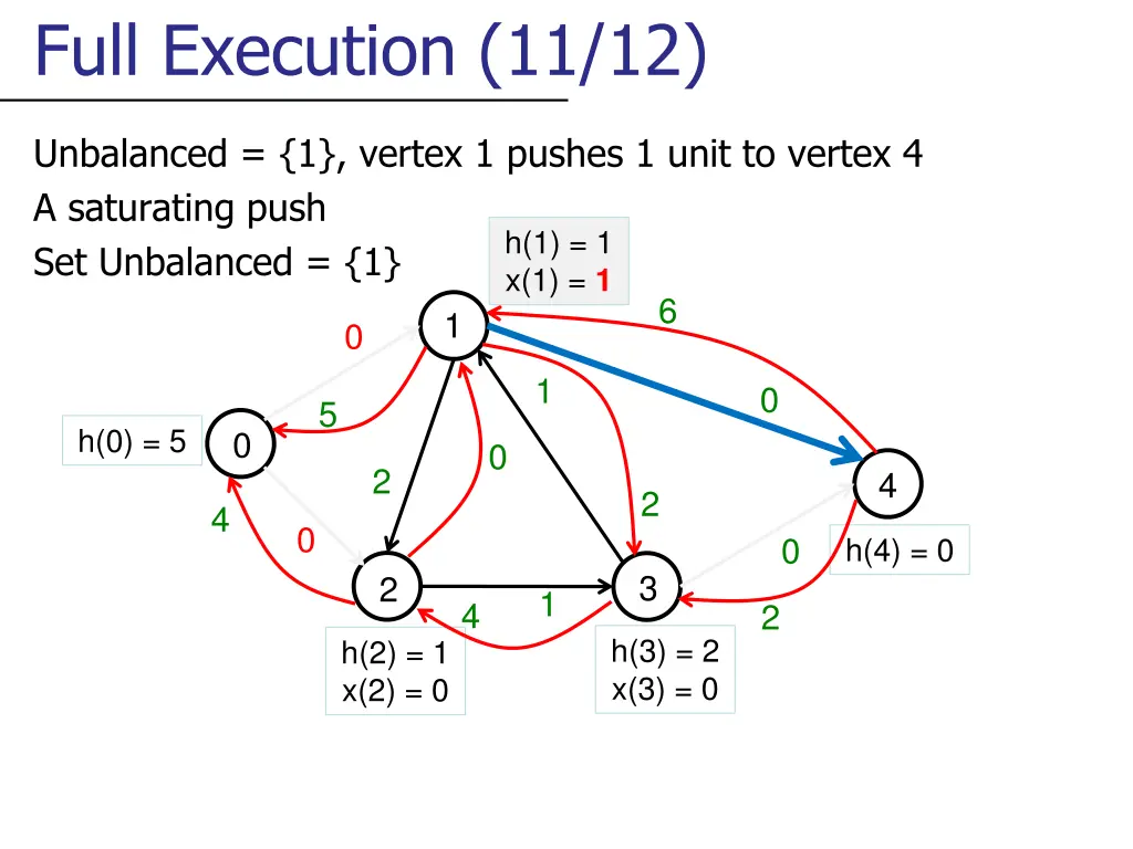 full execution 11 12