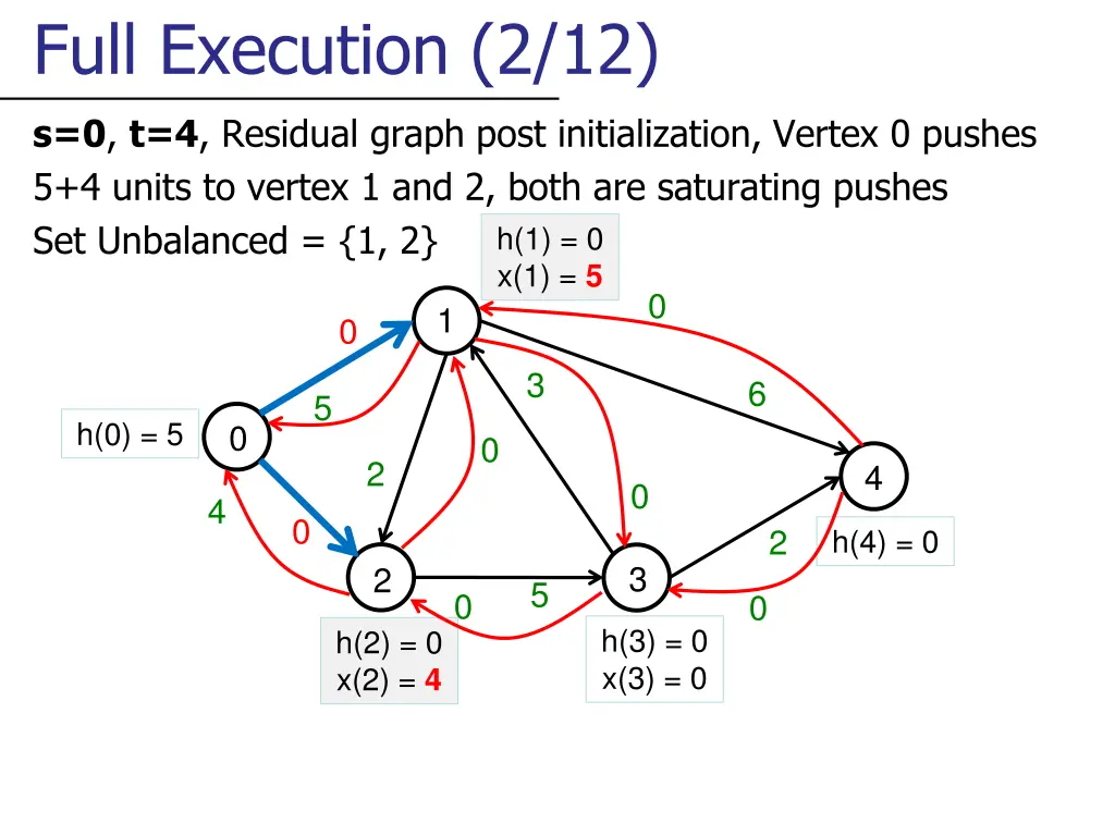 full execution 2 12