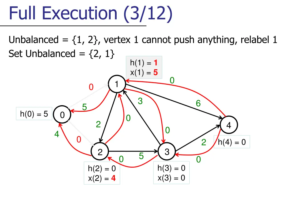 full execution 3 12