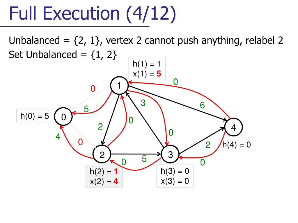 full execution 4 12
