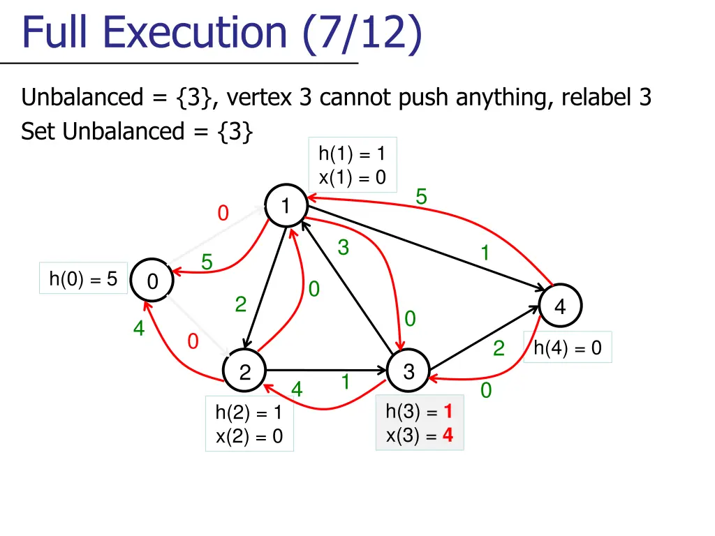 full execution 7 12