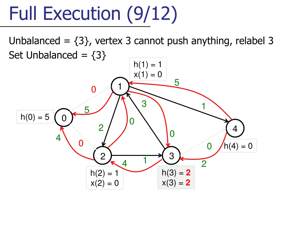 full execution 9 12