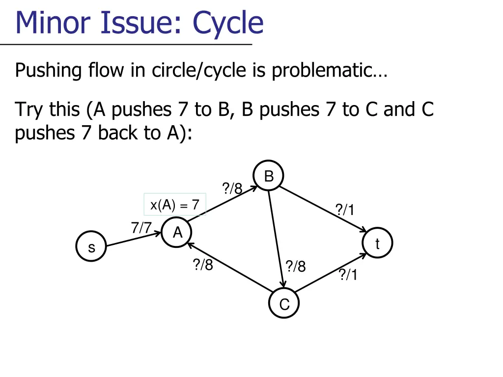 minor issue cycle
