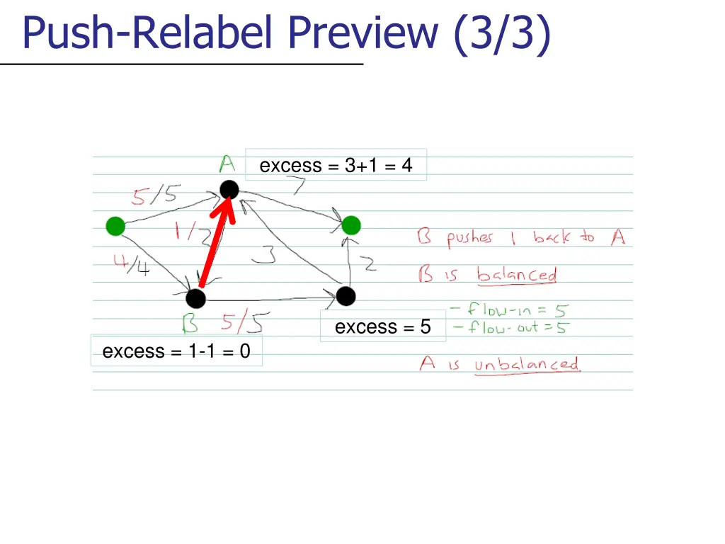 push relabel preview 3 3