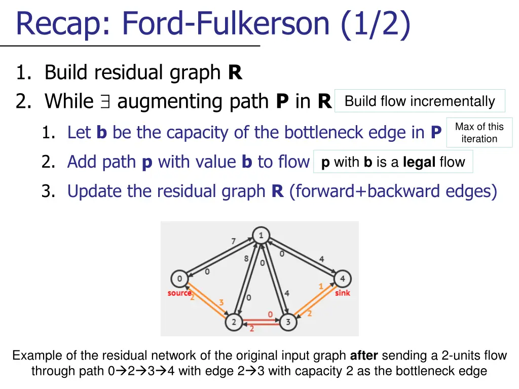 recap ford fulkerson 1 2