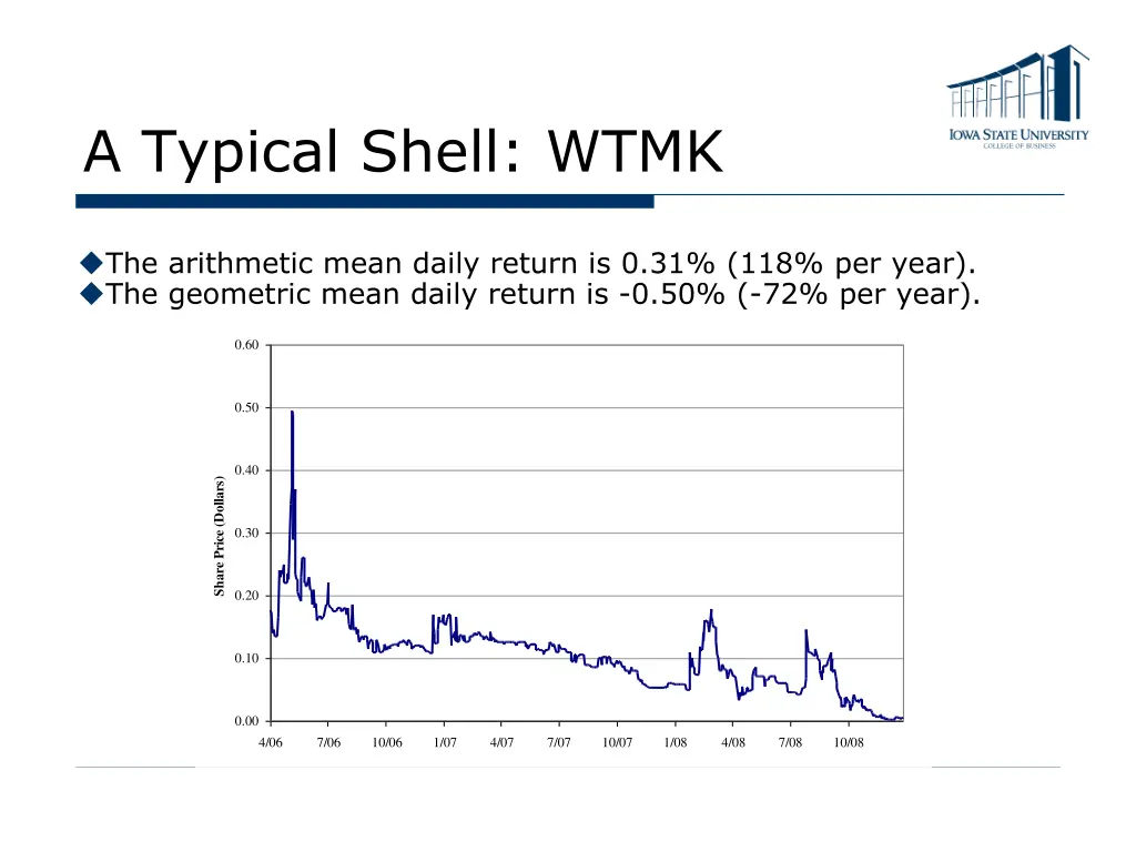 a typical shell wtmk