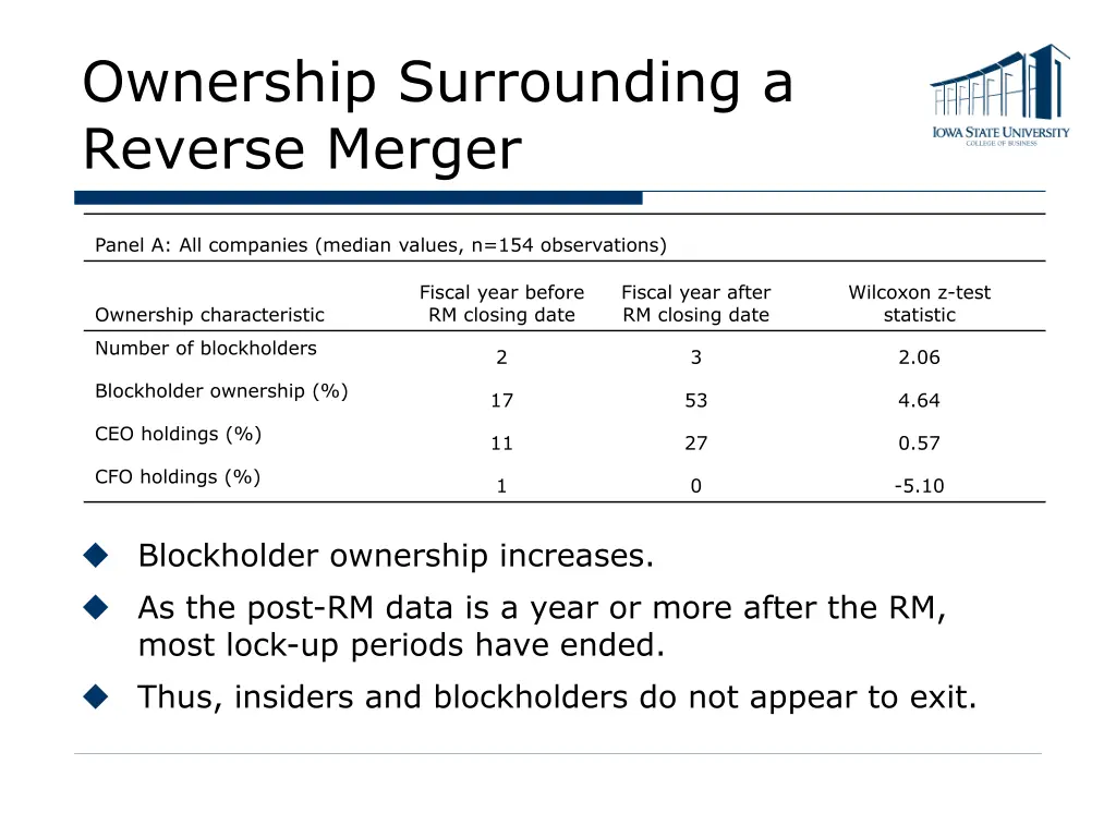 ownership surrounding a reverse merger
