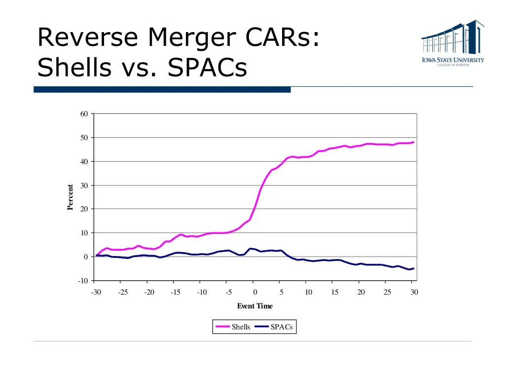 reverse merger cars shells vs spacs