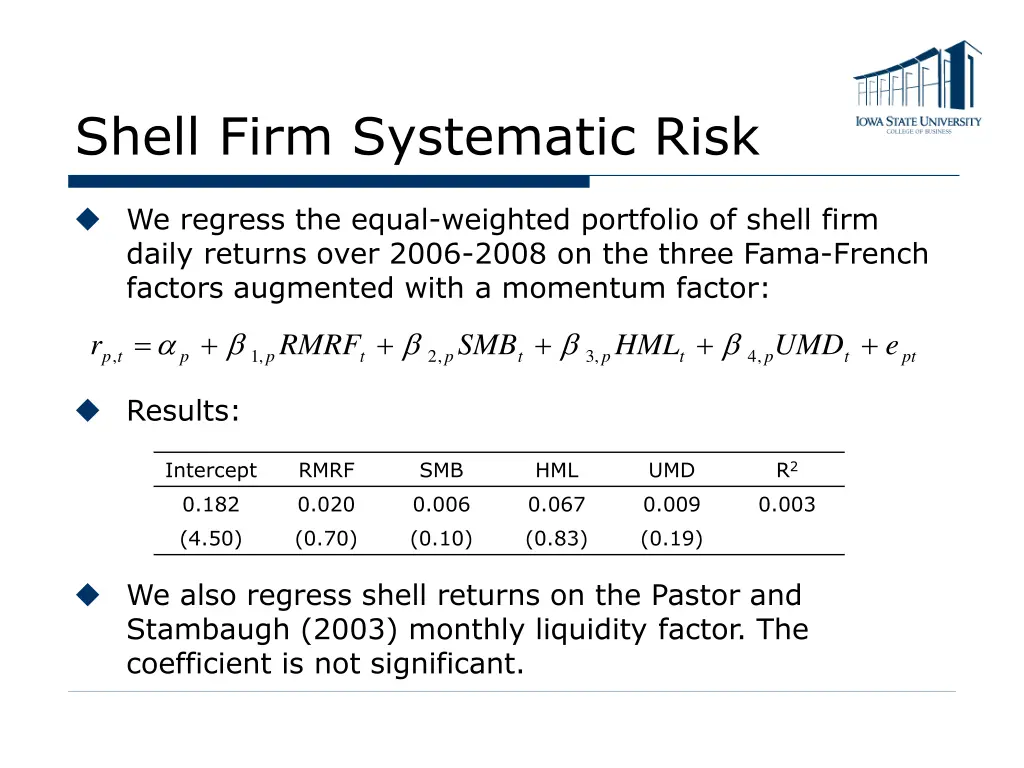 shell firm systematic risk