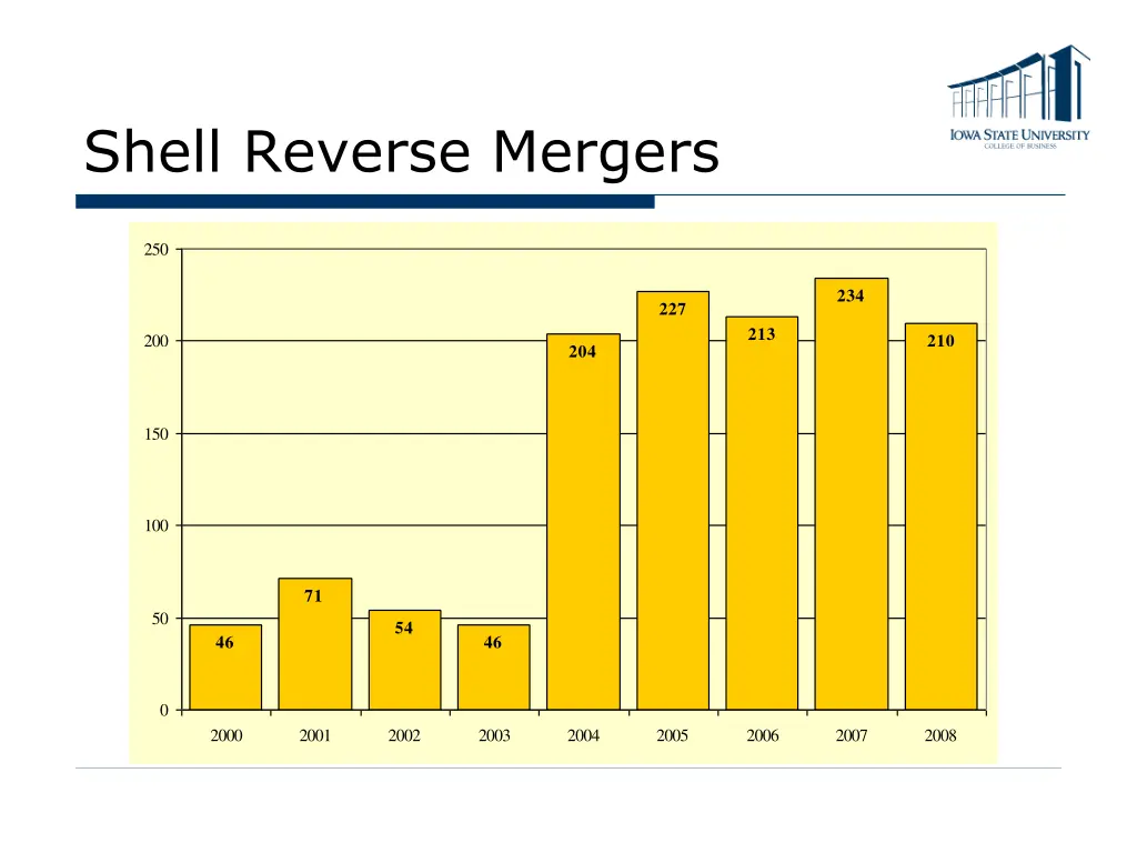 shell reverse mergers