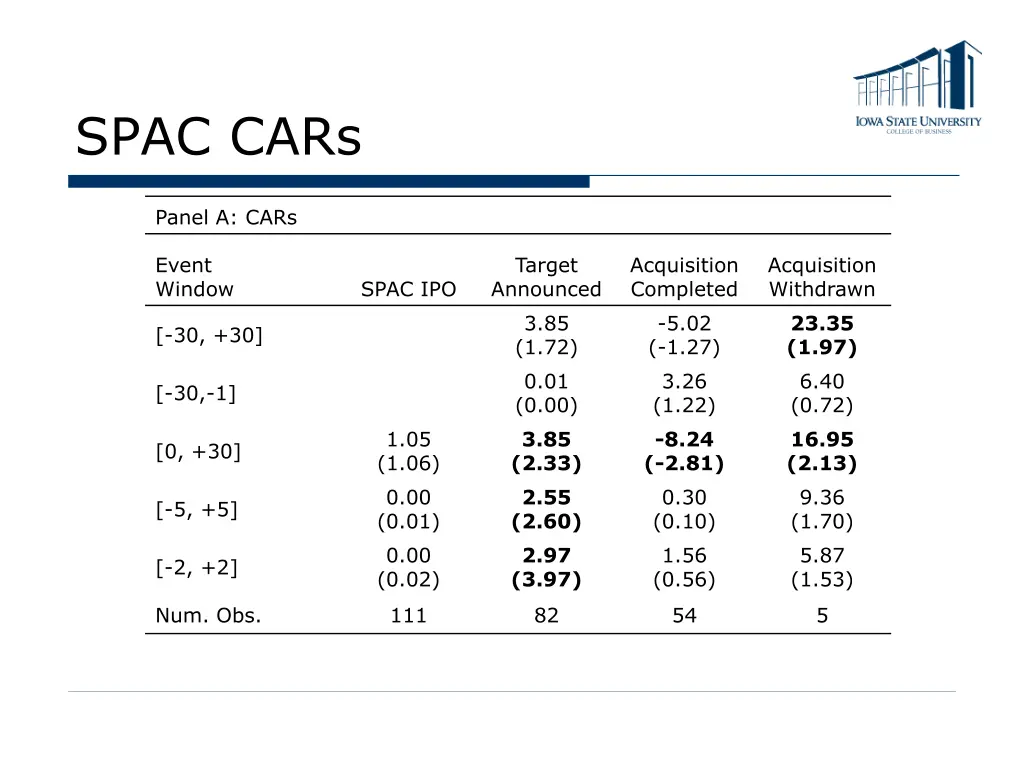 spac cars