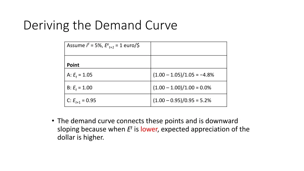 deriving the demand curve