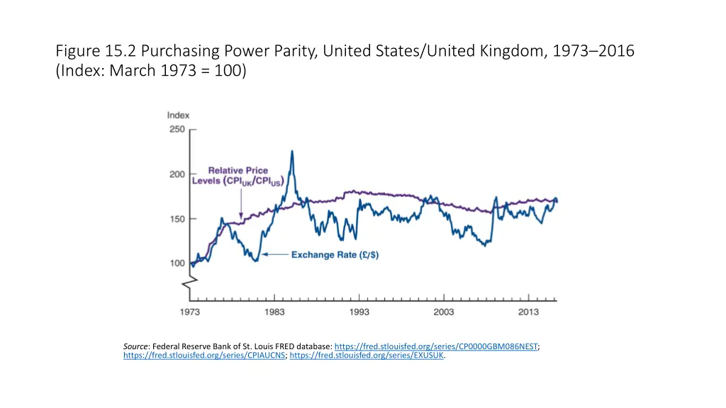 figure 15 2 purchasing power parity united states