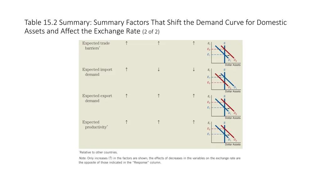 table 15 2 summary summary factors that shift 1