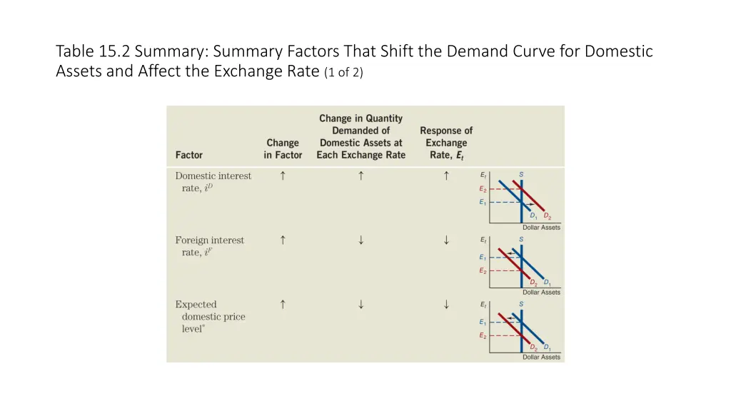 table 15 2 summary summary factors that shift