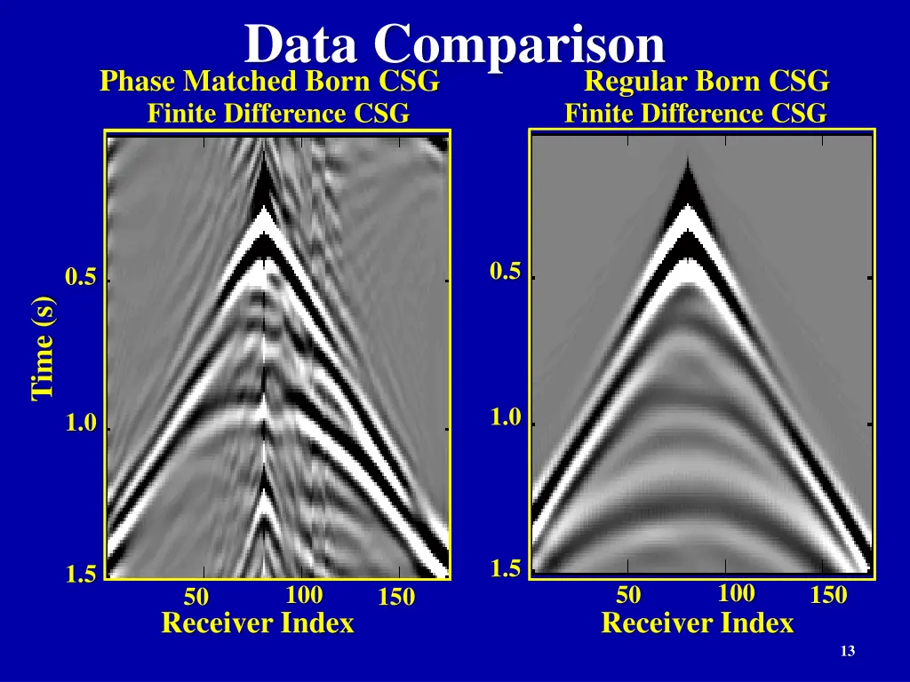 data comparison phase matched born csg
