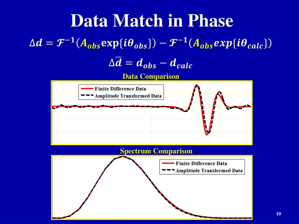 data match in phase