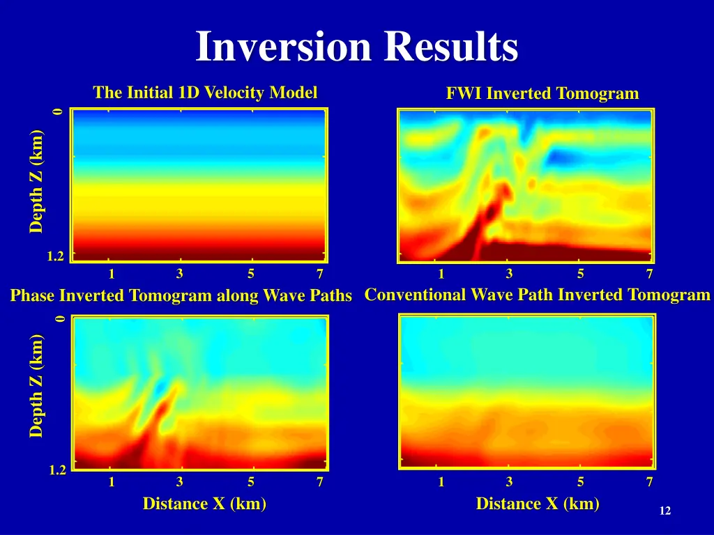 inversion results