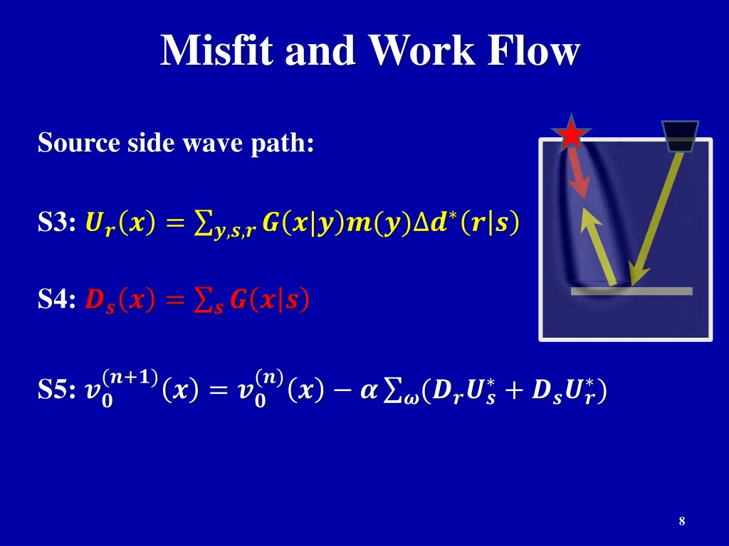 misfit and work flow 1