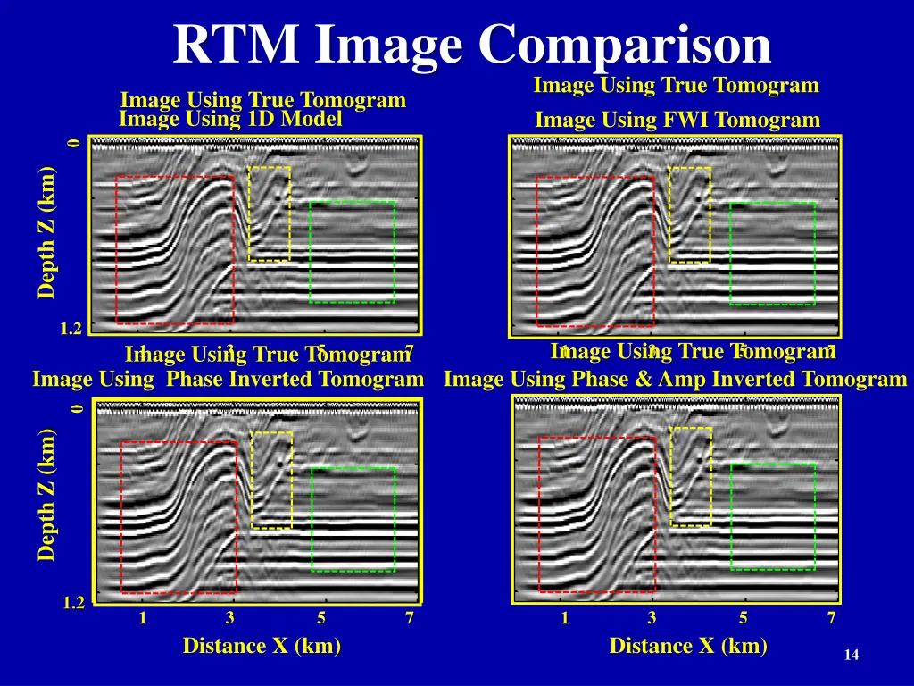 rtm image comparison image using true tomogram
