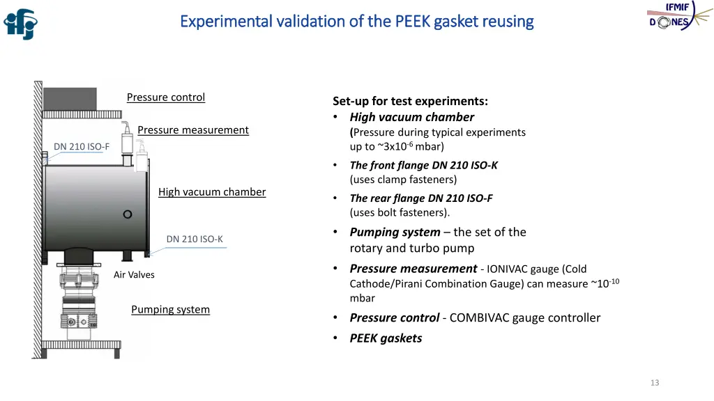 experimental experimental validation 1