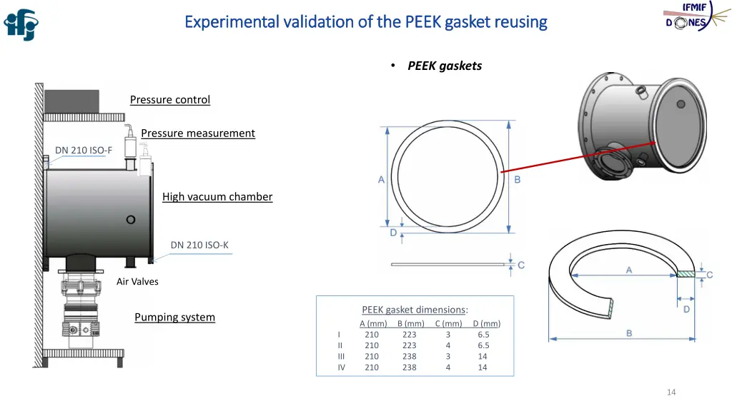 experimental experimental validation 2