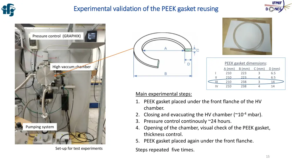 experimental experimental validation 3