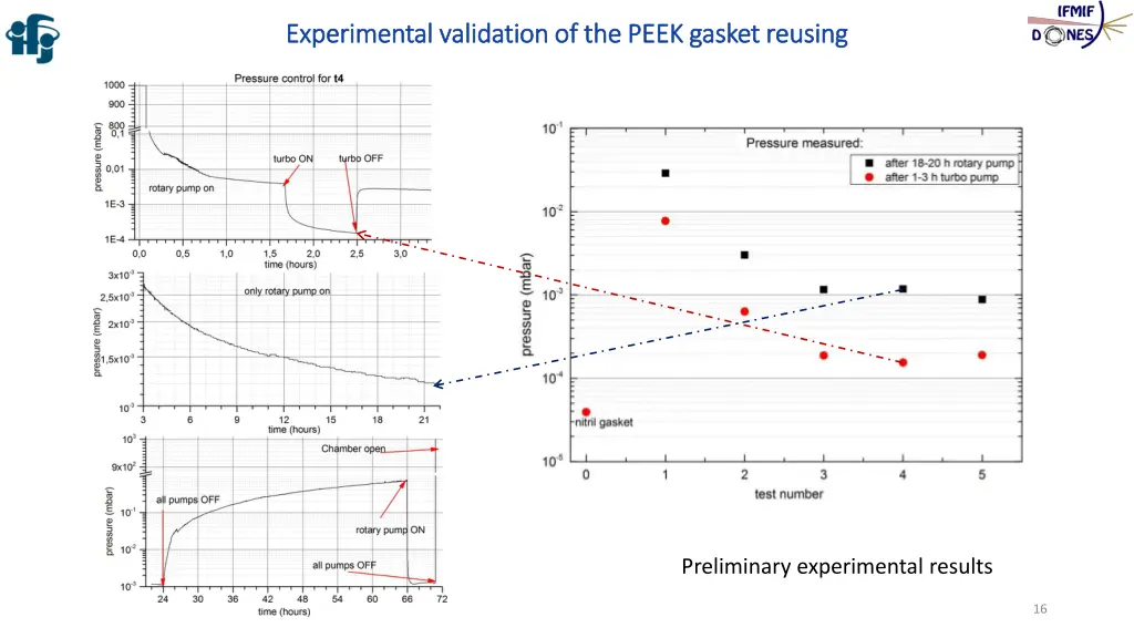 experimental experimental validation 4