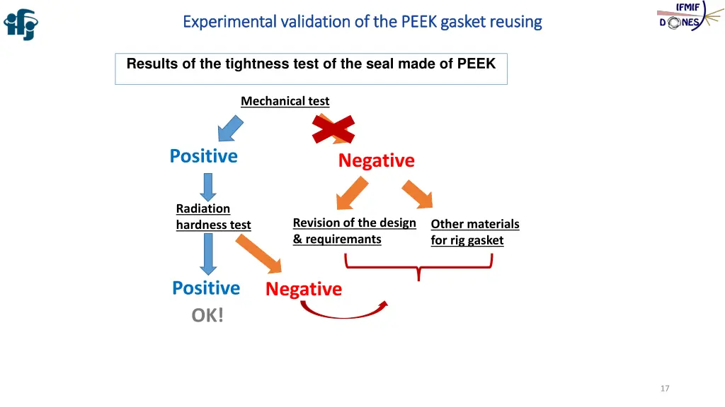 experimental experimental validation 5