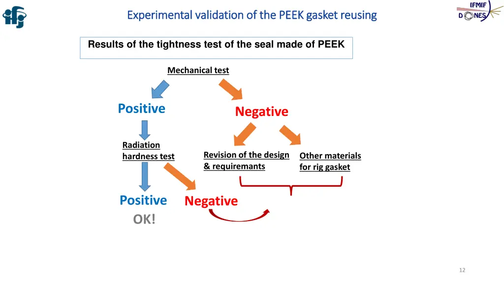 experimental experimental validation